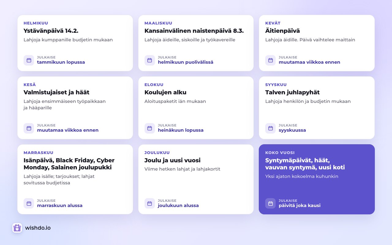 Kokoelma jokaiseen tilaisuuteen, julkaistuna muutamaa viikkoa ennen päivää